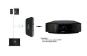 USAV Bluetooth Adapter for Bose Wave Music System IV