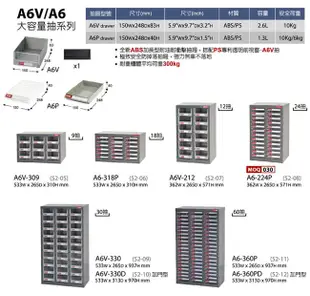 【收納嚴選】A7V-324 24格抽屜(黑抽) 樹德專業零件櫃物料櫃 置物櫃 五金材料櫃 工具 螺絲 (6.4折)