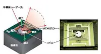 在飛比找露天拍賣優惠-激光電磁驅動微振鏡 微型投影機模組鐳射掃描振鏡MEMS mi