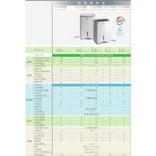 HITACHI 日立 RD-200HG RD-280HG RD-320 RD-360HG 一級能效 除濕機 原廠保固3年