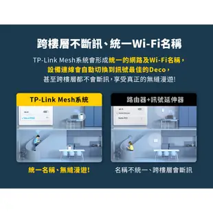 TP-Link Deco PX50 AX3000+G1500 wifi6雙頻 電力線 Mesh 完整家庭電力線系統