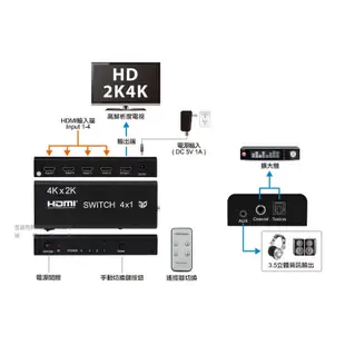 Uptech HS400R 4進1出 4K2K HDMI影音切換器