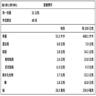 百佳(龍泰)烘焙坊-奧地利皇家起士條超值優惠2盒組