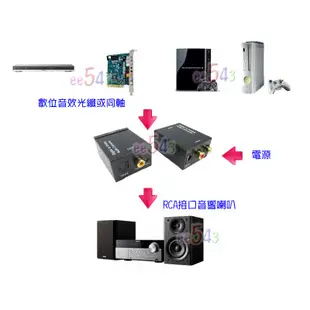 數位音效轉換器+光纖線．SPDIF轉RCA解碼器光纖同軸電纜Coaxial數位音效轉類比AV