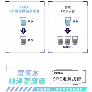 【SABA】免安裝冰溫熱RO即熱式開飲機 SA-HQ06 免安裝 冰溫熱 桌上型 RO機 RO逆滲透 UV殺菌