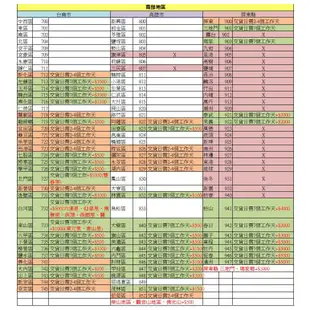 【耀偉】樹德 DU密碼置物櫃 四尺公文櫃 資料櫃 玻璃櫃 置物櫃 DU-118G/DU-118M/DU-11809M