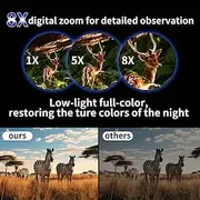 4K HD Head-Mounted Night Vision with 8x Magnification 4-Color Mode 8x Zoom 64GB Memory Card for High Definition Recording and Playback Camping Surveillance