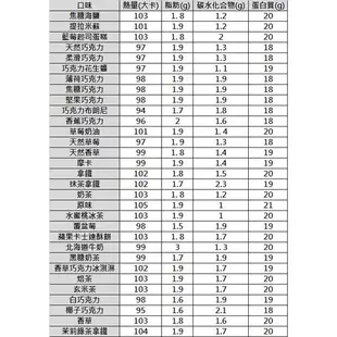 [Myprotein] 乳清蛋白 2.5kg 乳清 高蛋白 蝦皮團購