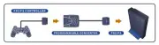 PS/PS2 Controller Programmable Converter