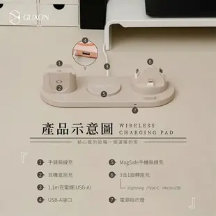 GUXON 多功能無線充電盤 充電器 無線充電盤 無線充電 airpods apple watch 充電 充電頭 充電座