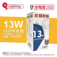 在飛比找Yahoo!奇摩拍賣優惠-[喜萬年]含稅 TRUNK壯格 LED 13W 6500K 