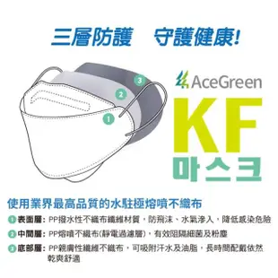 【聚泰科技】4D成人立體醫用口罩 KF94韓版(10入/盒 質感新色)
