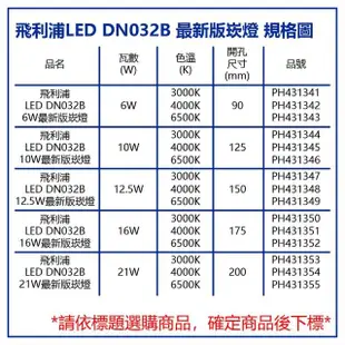 【Philips 飛利浦】6入 LED DN032B 12.5W 3000K 黃光 全電壓 15cm 崁燈_PH431347