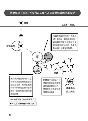 傳輸因子與免疫健康指南: 藉由強化細胞媒介性免疫反應來幫助身體自癒