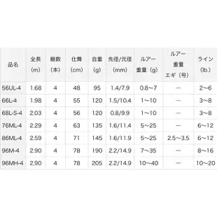 =佳樂釣具=免運DAIWA 泛用 路亞竿 LURENIST MOBILE 海鱸竿 岸拋竿 旅竿 旅行竿 岸拋 鐵板 假餌