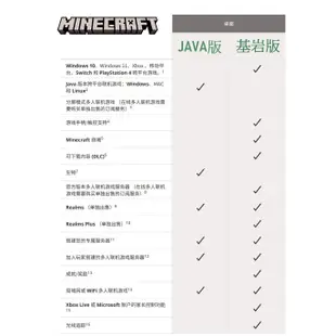 【全新正版代購】Minecraf PC MAC 中文 麥塊 Minecraft 當個創世神 我的世界 JAVA版 基岩版