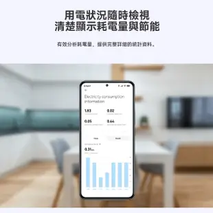 小米智慧插座2【現貨&台灣小米公司貨】智慧插頭 插座 插頭 支援小愛同學 智能開關 遠端操控