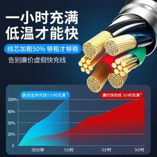 倍思適用蘋果14數據線iphone13充電線12promax快充11手機xs加長2米車載手機7充電線6s器8plus閃充X沖電短便攜