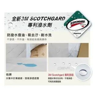 【3M】防潑水保潔墊枕頭套(平單式2入組) 原廠保證Scotchgard