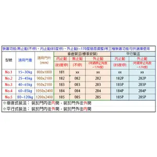 幸福牌門弓器 184# 有檔  垂直型 適用門重60~85kg 《Lucky》 幸福牌垂直型關門器