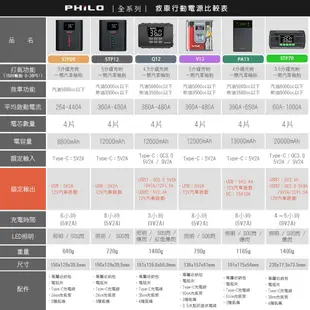 【Philo飛樂】PQC-6000P 汽油快充標準版救車行動電源 官方原廠直送