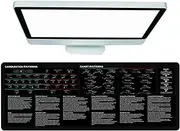 Stock Market Mouse Pad, Keyboard Mat for Desk | Trading Mat for Desk Large Stock Trading Mouse Pad Daytrader Mousepad,Wear-resistant Desktop Pad Mat for Keyboard Mouse Mat Game Desk Pad