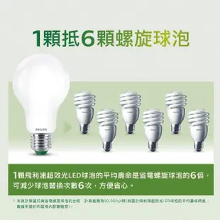 【Philips 飛利浦】8.5W LED超效光燈泡(PL853/ PL856)