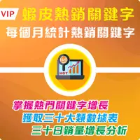 在飛比找蝦皮購物優惠-VIP 蝦皮台灣本地店鋪 熱銷關鍵字大數據月報 TOP100