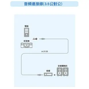 大城科技 音頻連接線3.5公對公3M A-3133 【全國電子】