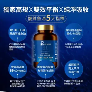 【PowerHero 勁漢英雄】92%Omega3 雙效rTG深海魚油x3盒(120顆/盒、專利3倍去腥味、嚴選深海無毒小魚)