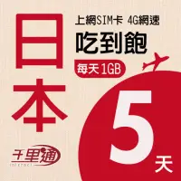 在飛比找momo購物網優惠-【千里通】日本上網卡5日 5GB上網吃到飽(支援熱點分享 日