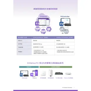 EnGenius EWS7928FP-FIT 24埠 410W Gigabit PoE 網路交換器