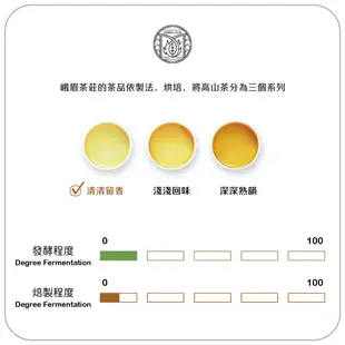 【峨眉茶行】4801 清清留香 大禹嶺茶 (75g)