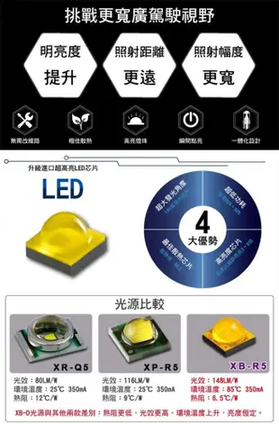 車用LED霧燈日行燈魚眼30W白光款(爆閃警示款/長亮)單入 (5.3折)