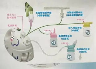 (醫院.診所指定) 佳貝恩創意象 吸鼻器 洗鼻器 2合1優惠組 (請洽詢)