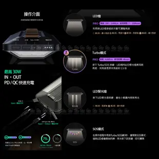 N9 LUMENA PRO 五面廣角行動電源LED燈《深海藍》PRO LED/露營燈/營燈/戶外照明 (10折)