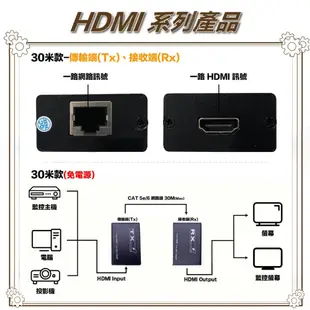 昌運監視器 HD-ES30 HDMI 30M 網線延長器 免電源