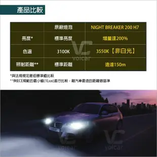 【Osram 歐司朗】Night Breaker 200 H7(增亮達200%大燈 遠燈 H7燈泡)