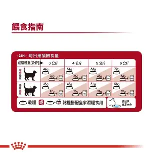 Royal Canin法國皇家 貓專用乾糧15Kg F32理想體態成貓 貓糧 (8.3折)