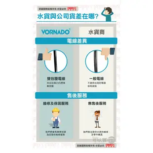 VORNADO 沃拿多 ( 533B-TW ) 渦流空氣循環機-黑色 -原廠公司貨