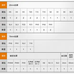 威克士 WX242 電動起子機 WX240升級版 電動鎖 鎖傢俱 0.5-5Nm 精密作業 螢宇五金