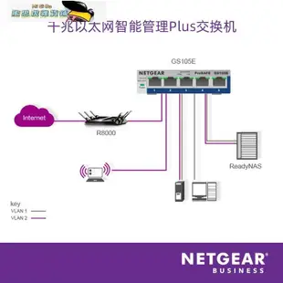 【熱賣精選】NETGEAR美國網件GS105E千兆交換機5口簡單網管環路偵測網絡分線器