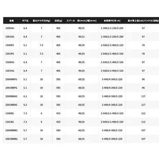 【獵漁人】免運領券再折 #私訊享優惠價 SHIMANO 21 OCEA JIGGER 船釣鐵板鼓式捲線器