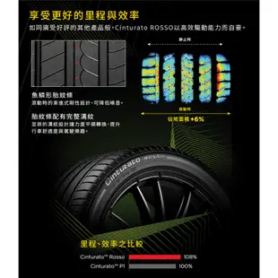 小李輪胎 PIRELLI 倍耐力 Cinturato Rosso 215-55-17 全新輪胎 全規格 特惠價 歡迎詢價