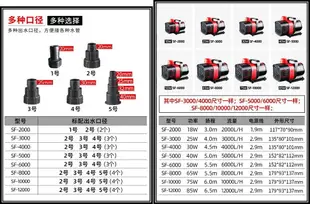 ★免運★SOBO 松寶 可調式 DC直流 24V 智能 變頻馬達 沉水馬達 底部過濾馬達 抽水馬達 幫浦