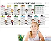 Write Erase Color Multiplication Table, Dry Erase Multiplication Math Boards, Kids Multiplication Table, Interactive Learning Tool, Easy-to-Write, Black & White, for, Study Area