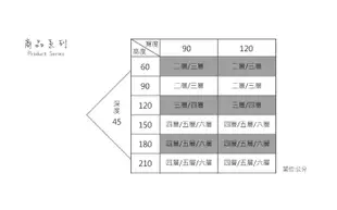 ＊鐵架小舖＊極致美學沖孔板-120x45x180(圍籬版)四層烤漆沖孔鐵架