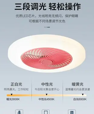 【可開發票】特價中✅ 110v220v家用吸頂風扇燈餐廳吊扇燈廚房電扇臥室燈扇書房帶電扇燈