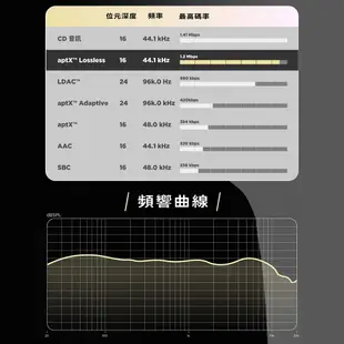 SoundPeats Air4 半入耳真無線耳機 (10折)