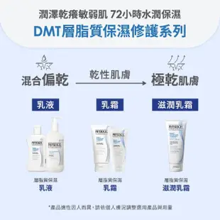 【PHYSIOGEL 潔美淨】層脂質保濕賦活護手霜50ml(溫和滋潤、敏感肌、夏季保養)